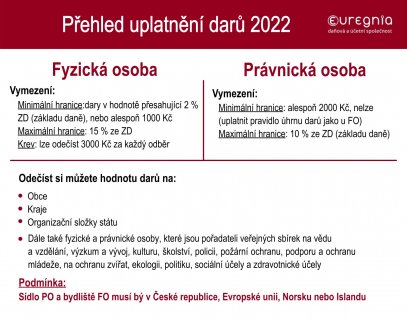 Přehled uplatnění darů 2022